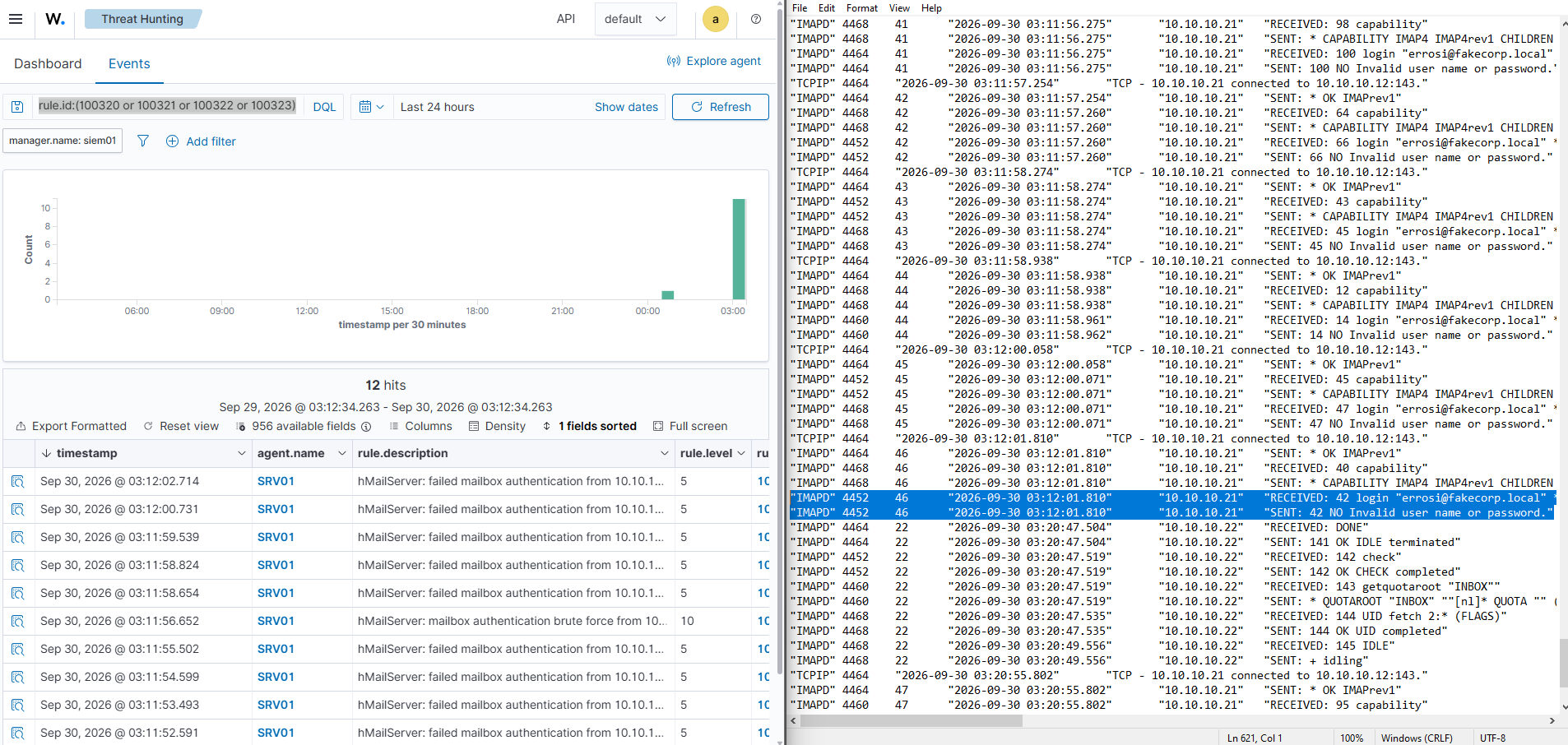 Wazuh alerts on the left and the hMailServer log on the right for the same failed logins.