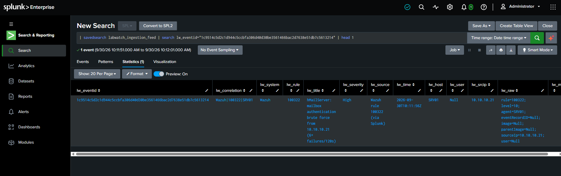 The level 10 alert as it appears in Splunk's LabWatch ingestion feed.