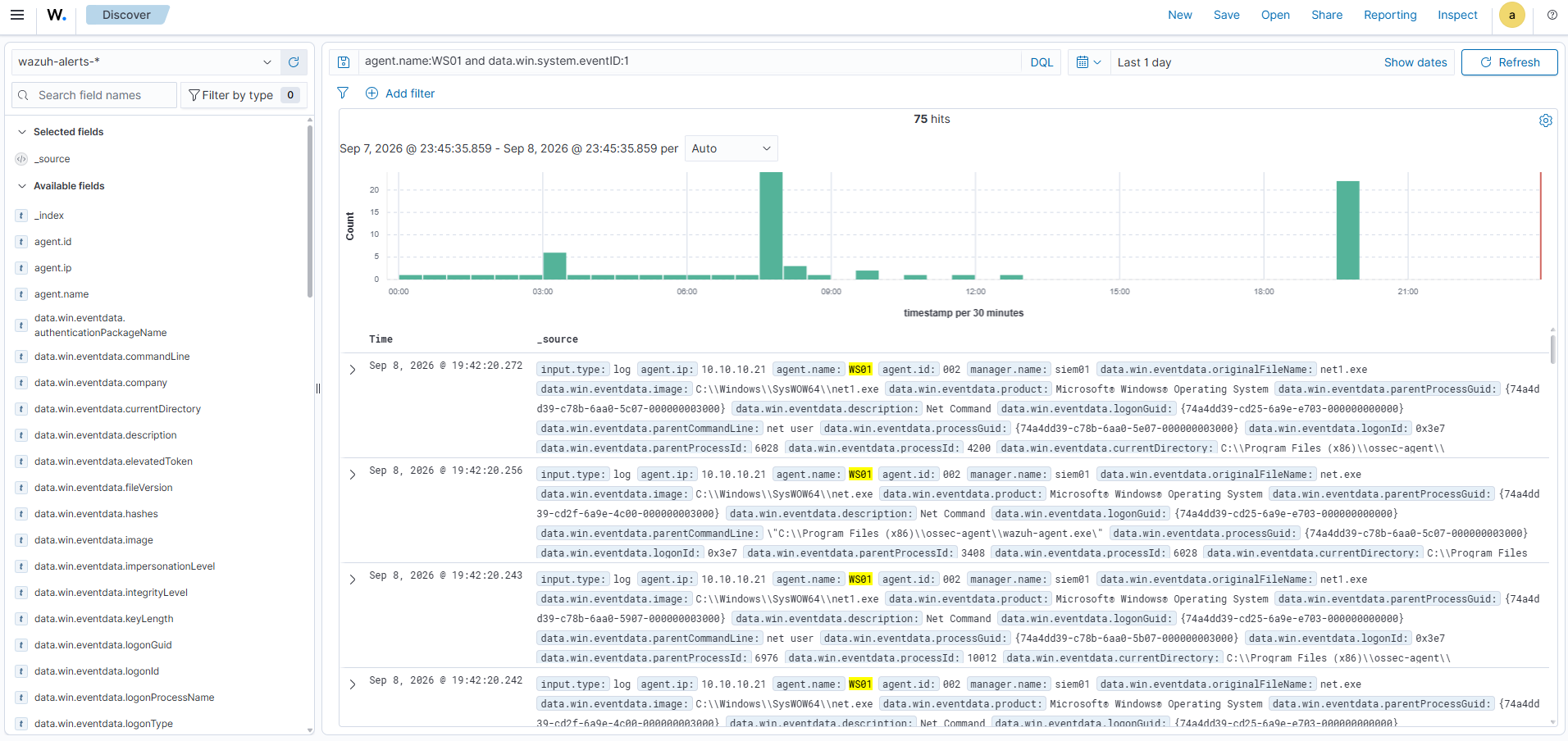 WS01 process-creation telemetry in Wazuh.