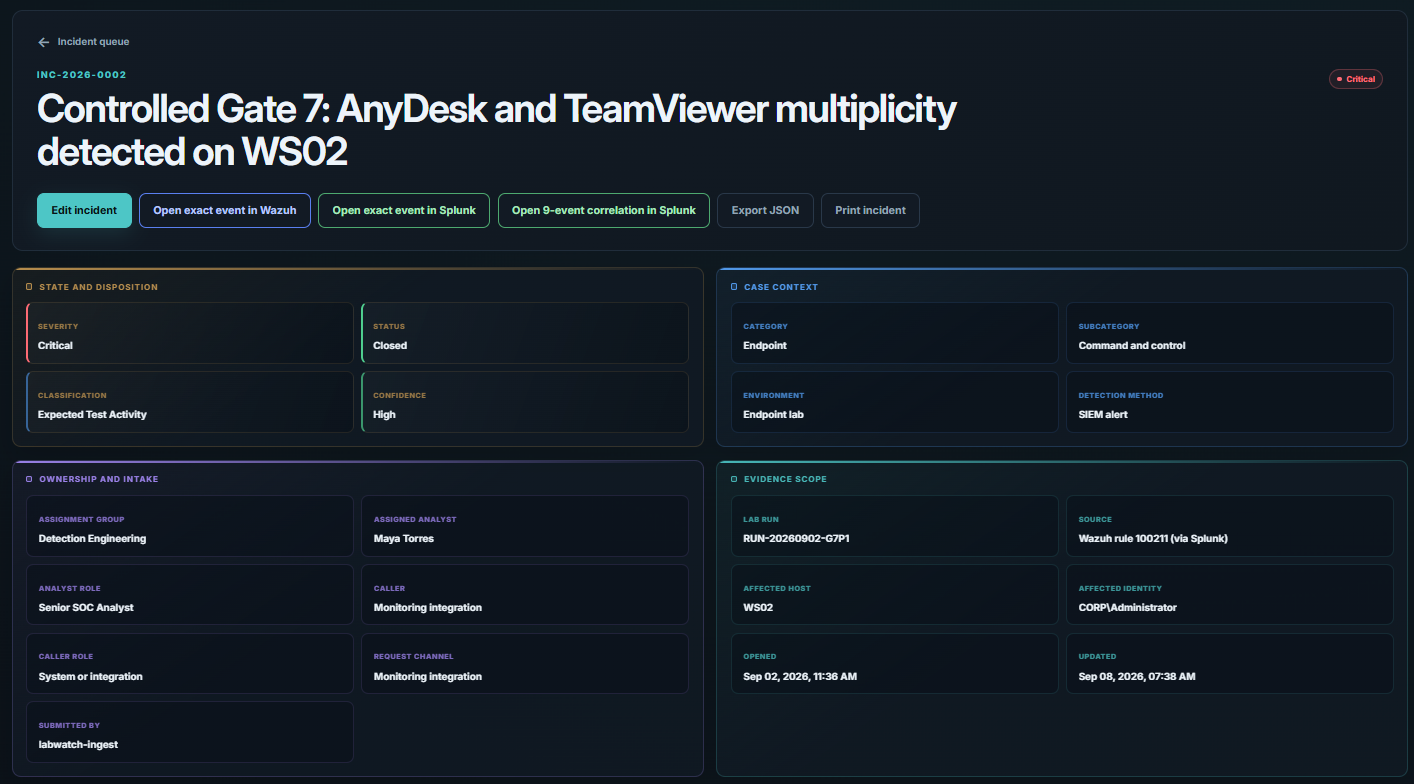 Incident links to source events and correlated evidence in Wazuh and Splunk.