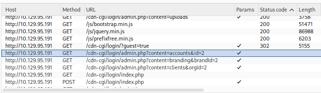 Step 10 of the HTB Oopsie walkthrough.