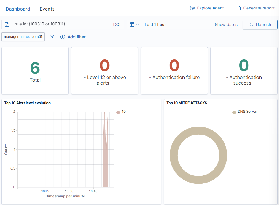 Wazuh dashboard for the 2 newly created events