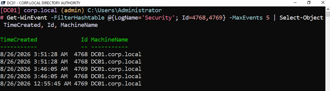 Recent Kerberos authentication and service-ticket events in the DC01 Security log.