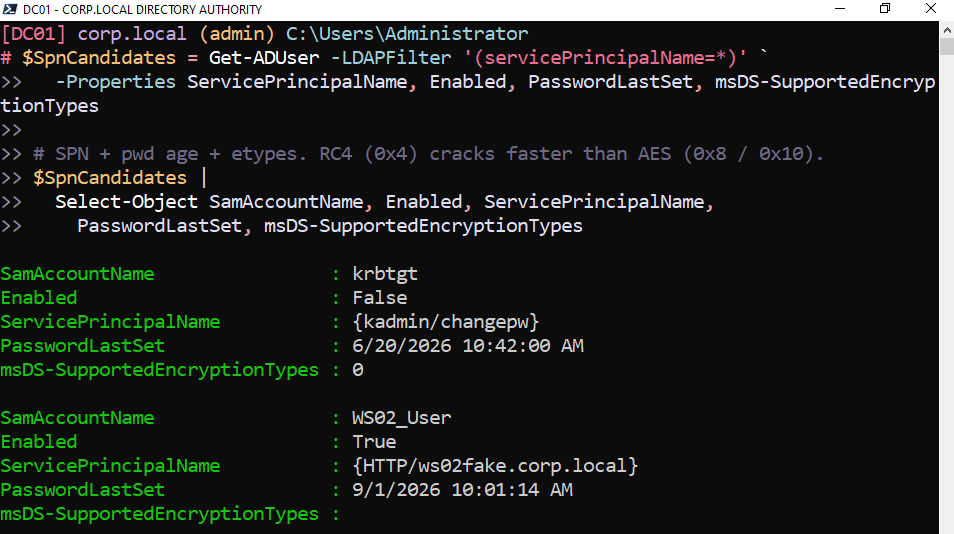 The SPN assigned to WS02_User for the Kerberoasting path.