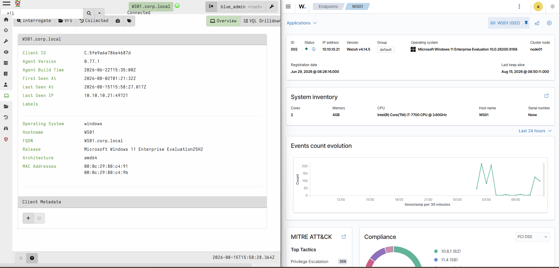 WS01 reporting to both platforms.