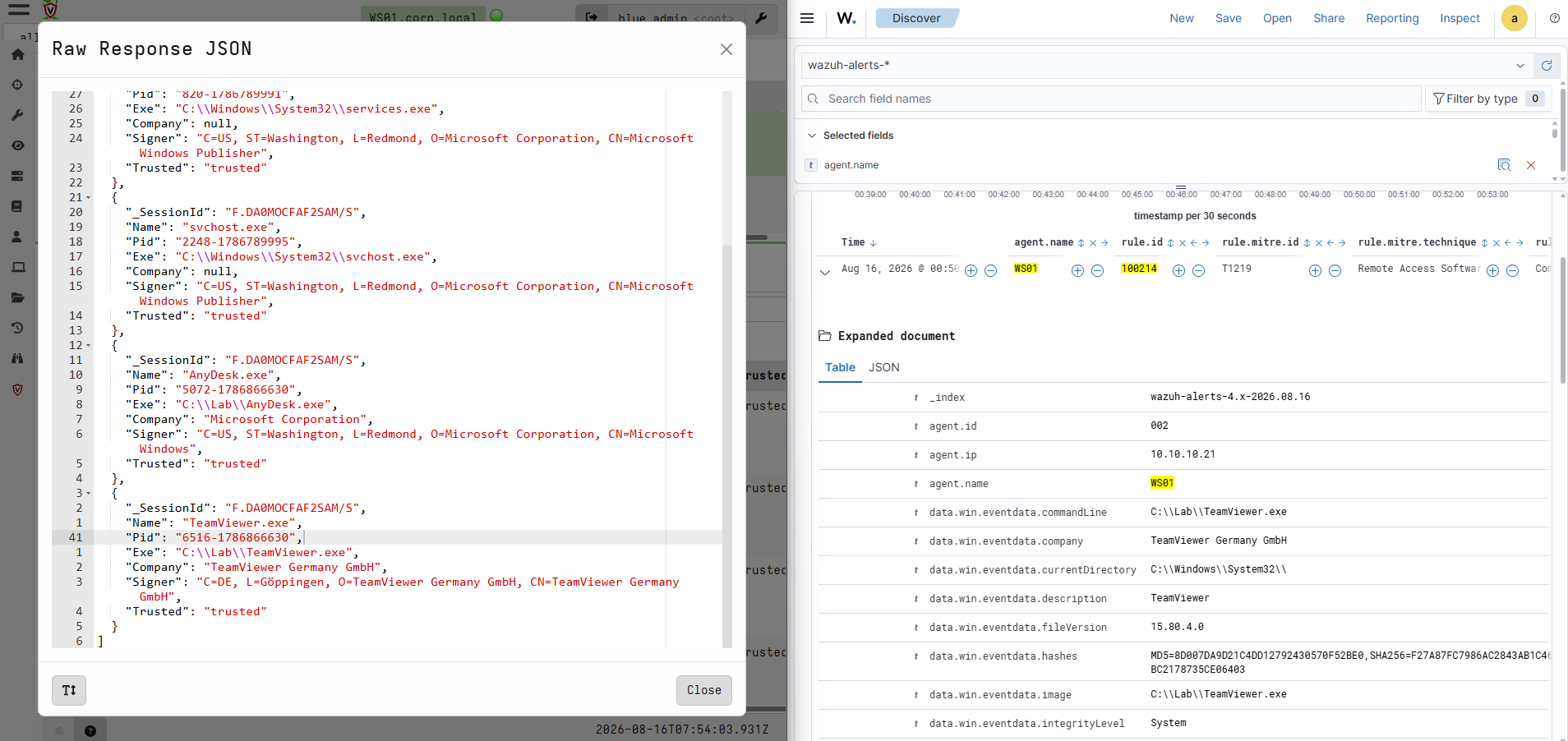 The same process in both tools. Wazuh raises the alert, Velociraptor proves the file named AnyDesk is signed by Microsoft.